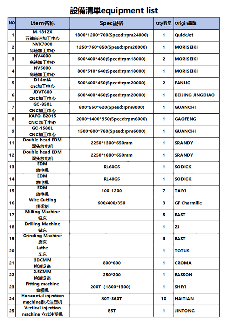 設備清單.png